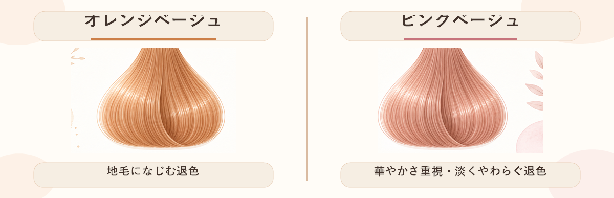 オレンジベージュの色落ちメカニズム