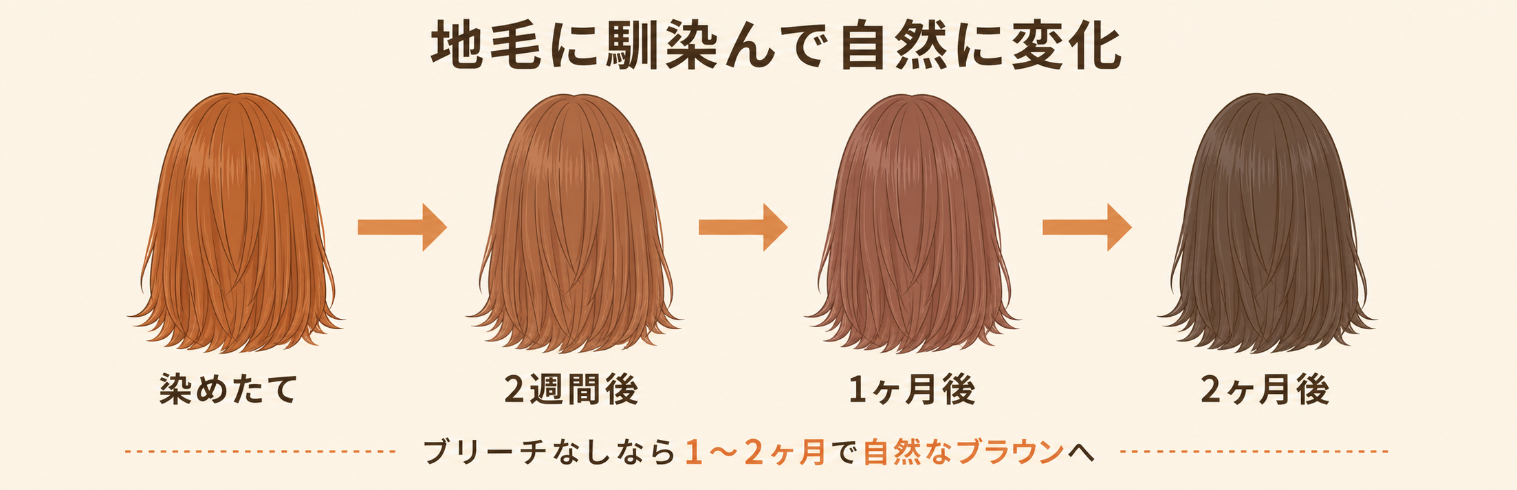 orange brown bleachlessに合うカラーシャンプーの使い方