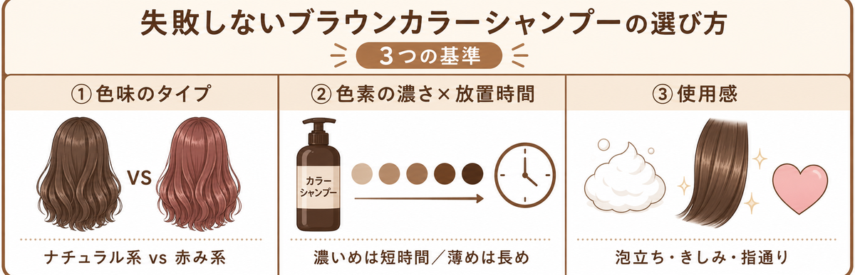 失敗しないブラウンカラーシャンプーの選び方3の型