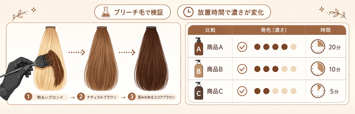 ブラウンカラーシャンプー全商品の比較表(色味・持続時間・使用感)