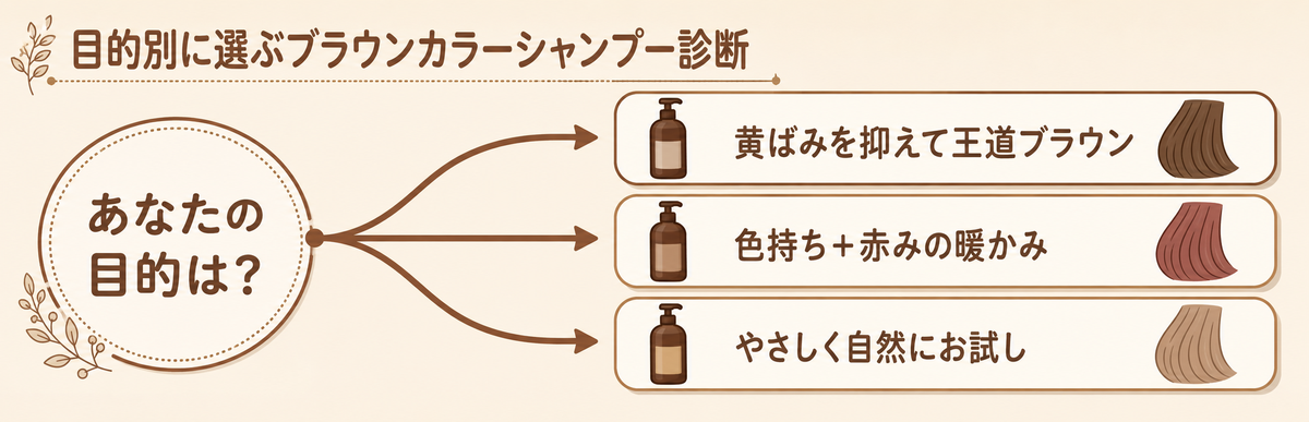 目的別に選ぶブラウンカラーシャンプー|あなたに合う1本