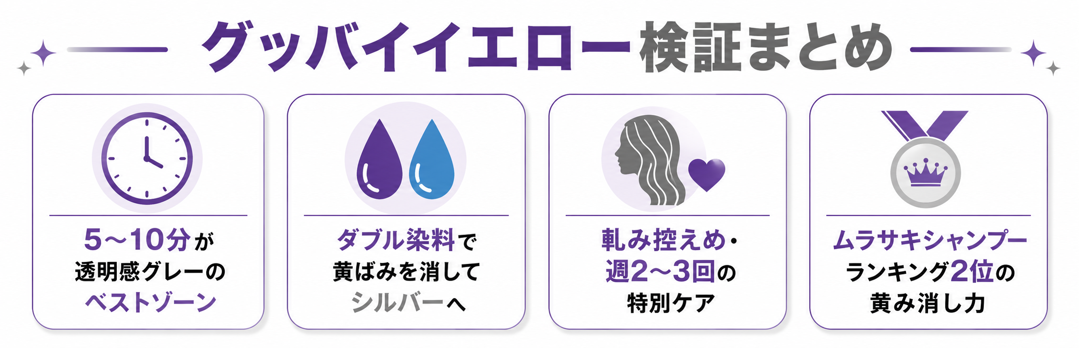 グッバイイエローの検証まとめ図解(5〜10分がベスト/紫+青で黄ばみを打ち消す/黄み消し特化でシルバー寄り)