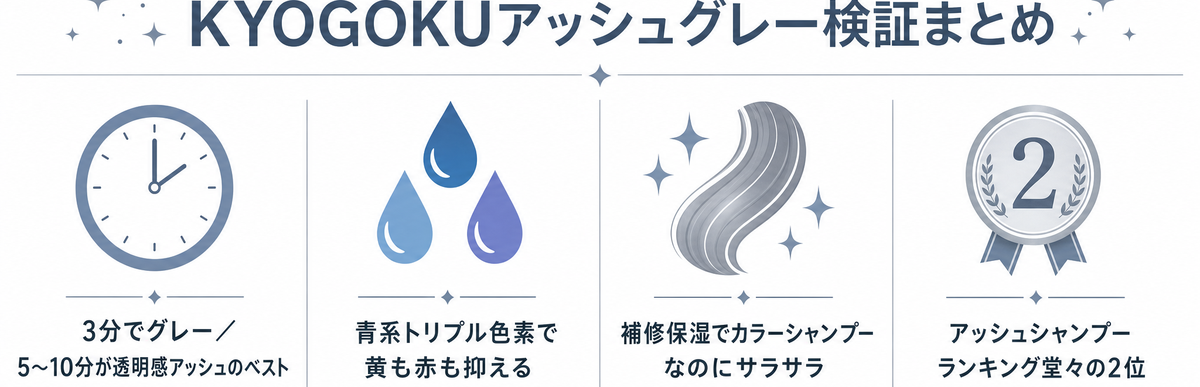 KYOGOKUアッシュグレー検証まとめの図解
