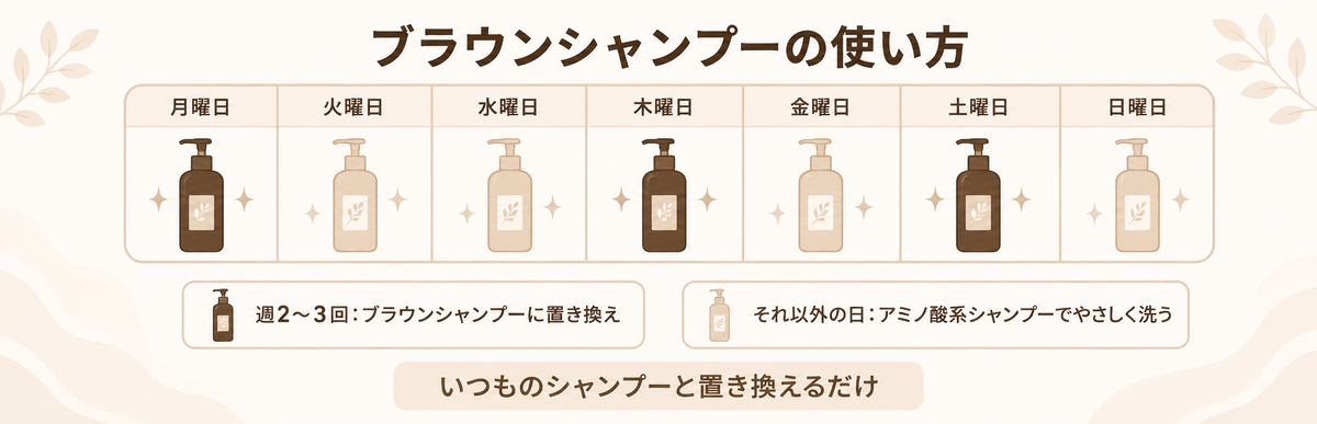 ブラウンシャンプーの使い方|週2〜3回いつものシャンプーと置き換える1週間のリズム図解