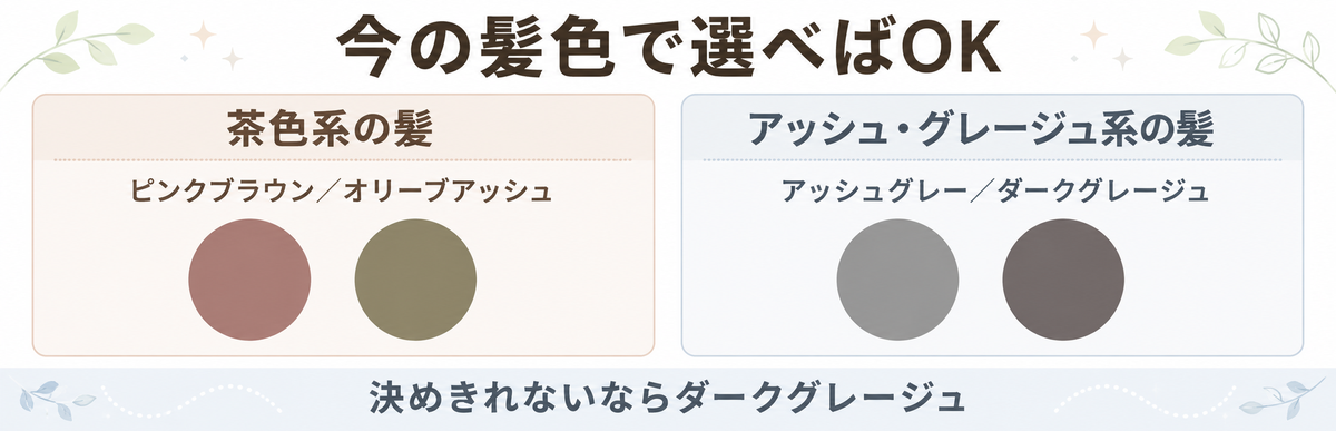 今の髪色からKYOGOKUカラーシャンプーを選ぶ図解。茶色系の髪はピンクブラウンかオリーブアッシュ、アッシュ・グレージュ系の髪はアッシュグレーかダークグレージュ