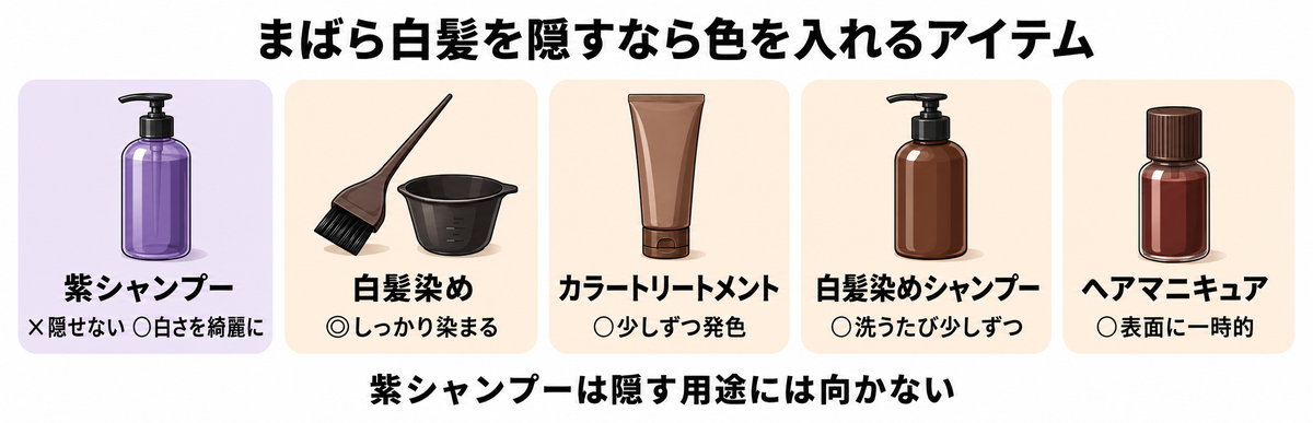 まばら白髪を隠せるアイテムの早見図（白髪染め・カラートリートメント・白髪染めシャンプー・ヘアマニキュアと紫シャンプーの違い）