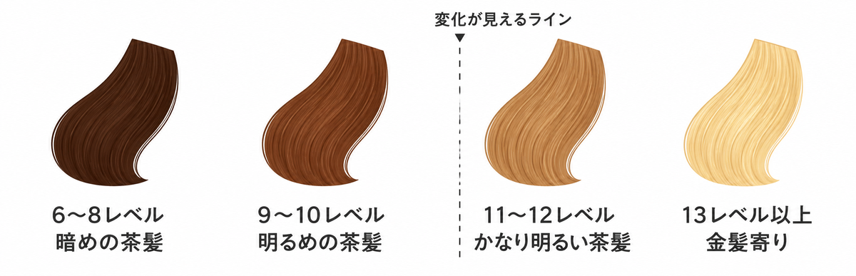 茶髪の明るさをレベル別にセルフチェックする方法