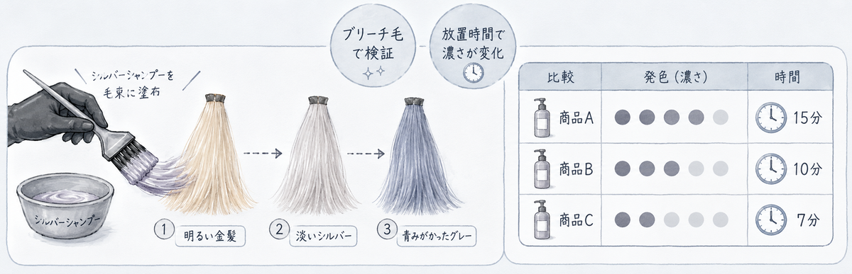 シルバーシャンプーの比較表（色味・放置時間・使用感）