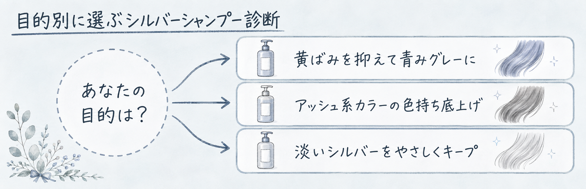 目的別に選ぶシルバーシャンプー診断｜あなたに合う1本