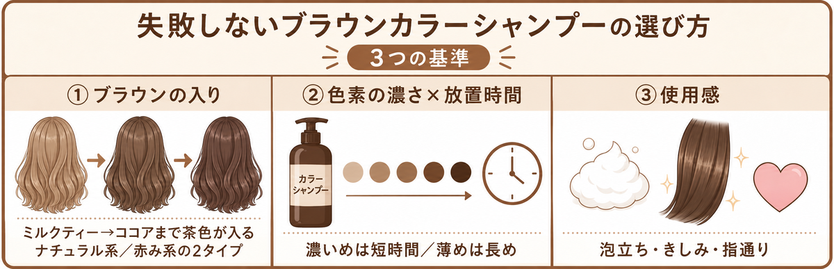 失敗しないブラウンカラーシャンプーの選び方3つの基準（ブラウンの入り・色素の濃さ×放置時間・使用感）