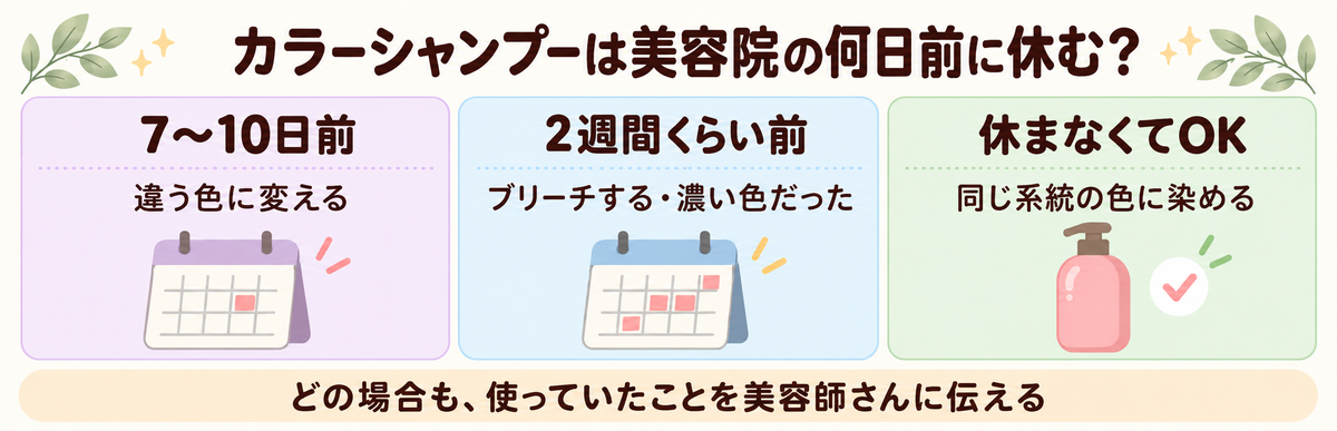 カラーシャンプーを美容院の何日前に休むかの図解｜違う色に変える時は7〜10日前、ブリーチする・濃い色を使っていた時は2週間くらい前、同じ系統の色に染めるなら休まなくてOK。どの場合も使っていたことを美容師さんに伝える